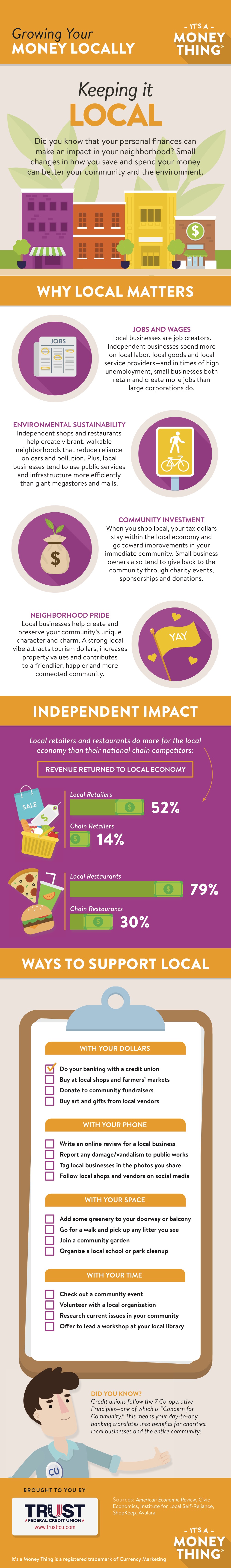 Growing Your Money Locally Info Graphic